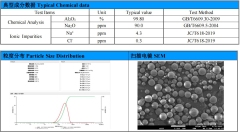 3微米5微米10微米20微米30微米40微米70微米90微米120微米球形氧化铝