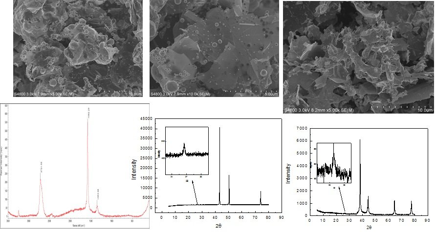 碳纳米管石墨烯复合铜粉
