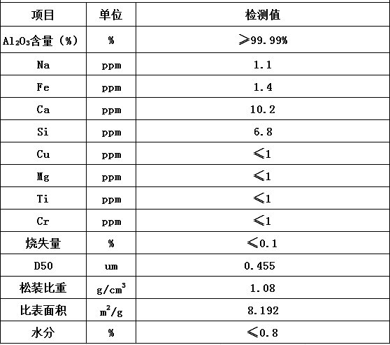 新品超细氧化铝 大比表.jpg