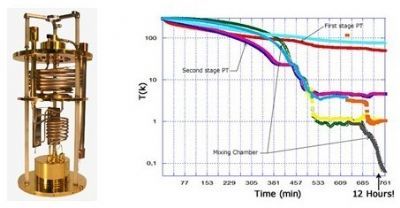 美国CMI带超导磁体的稀释制冷机系统