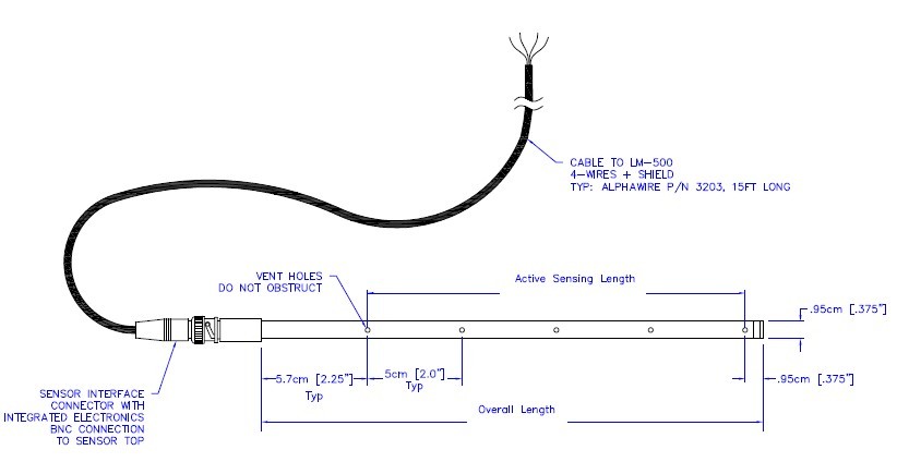 液氦/液氮液面传感器