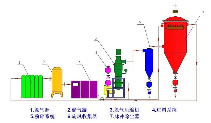 160326_588421_procont.jpg 氮气保护气流磨.jpg