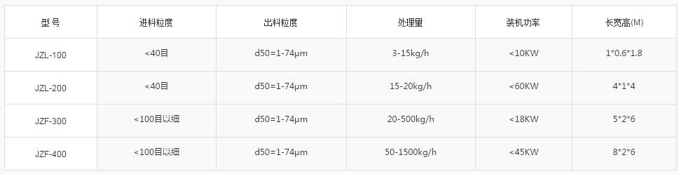 气流粉碎机 气流粉碎机