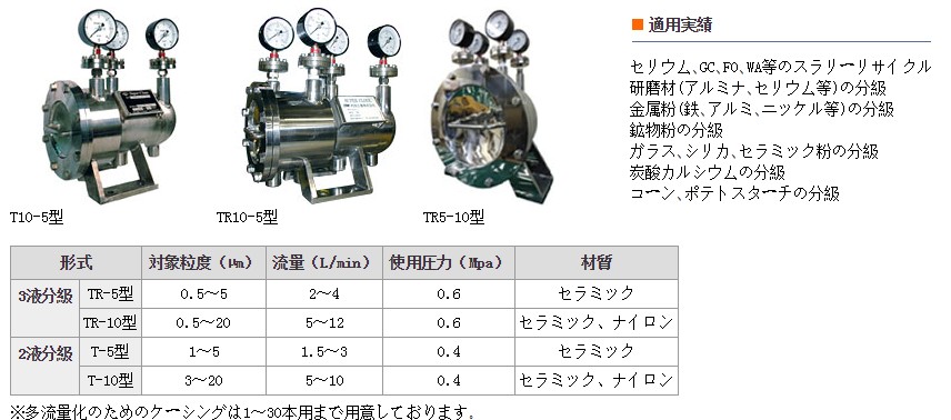 日本村田工业湿式分级机