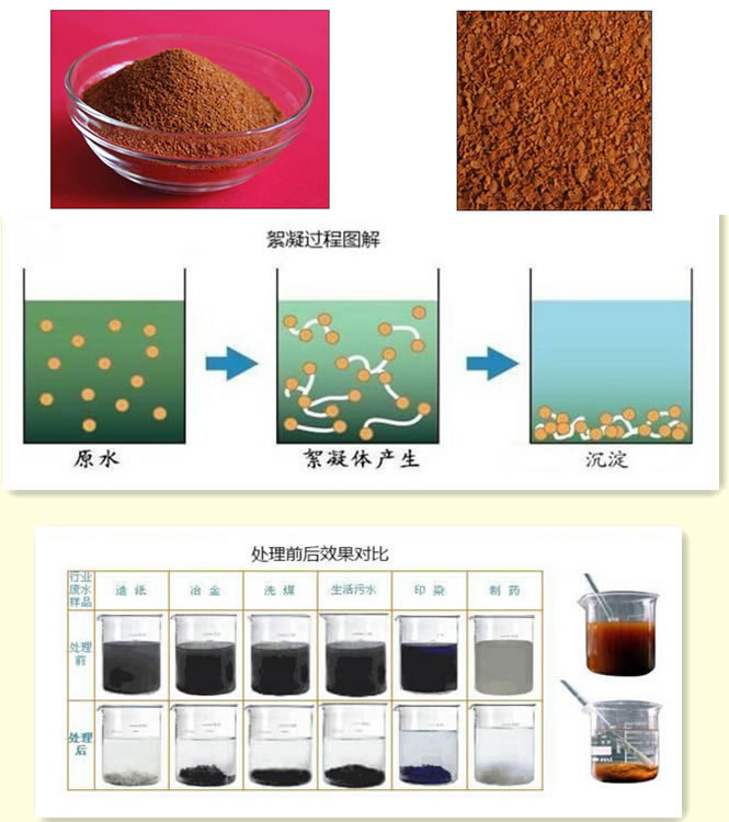 聚合氯化铝铁（净水剂）